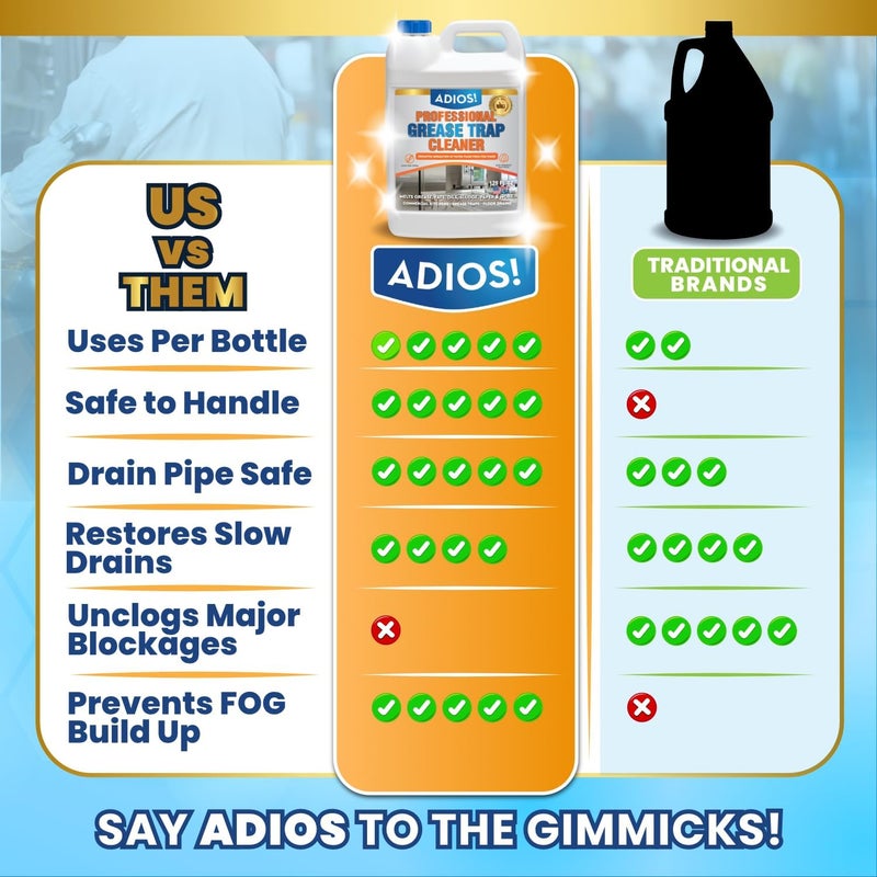 ADIOS! Professional Grease Trap Cleaner for FOG – Cleans Fats, Oils & Grease from Drains Pipes, Safe Enzyme Based Formula for Preventative Maintenance - Image 4